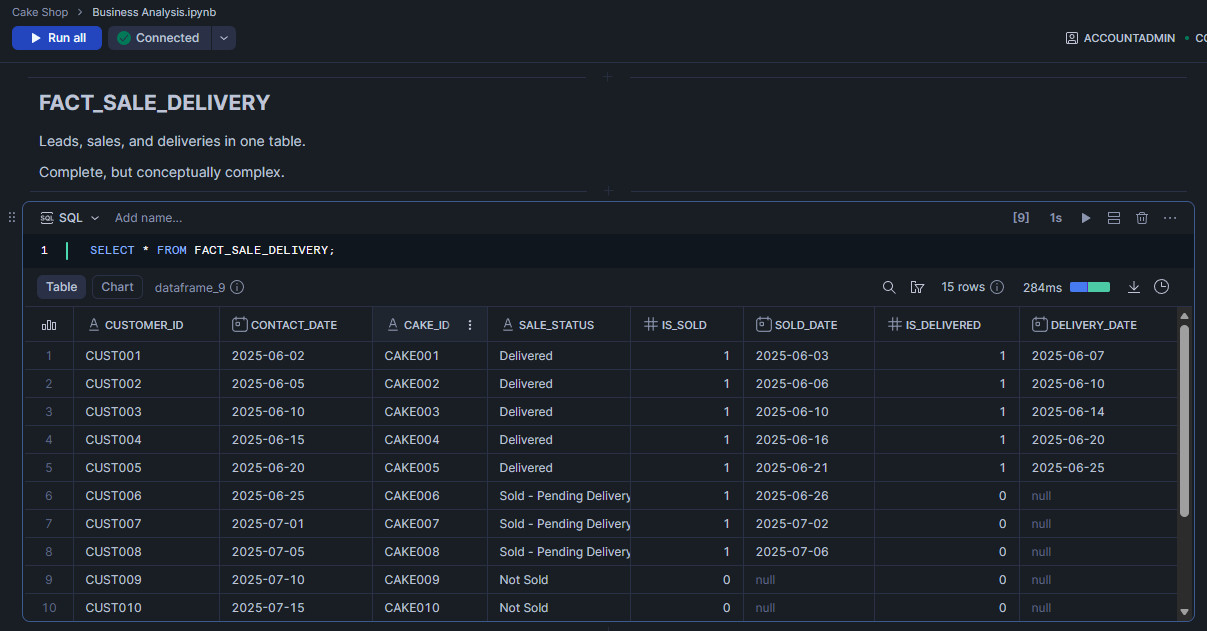 Data table structure illustration